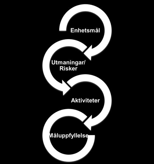 Verksamhetsmål Ordning och reda i ekonomin Verksamheterna i Södermöre kommundelsnämnd kommer, enligt befolkningsprognosen, de kommande åren har ökat barn och elevantal samt en äldre befolkning i