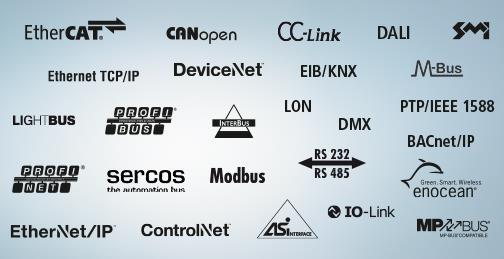 Digital kommunikation Många olika digitala gränssnitt finns, RS232, RS485, GPIB (IEEE), Ethernet, USB, EtherCAT, CAN, Modbus, Profibus m fl.