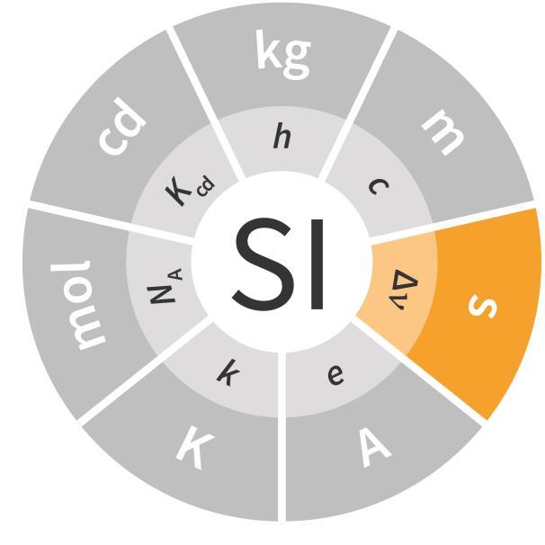 sekund - Som tidigare Cs 133 -