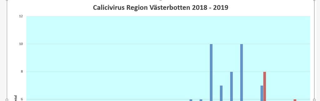 Snabbcheck för jourläkare Uppdaterade dokument Stick-och skärdokumenten Influensa Alla