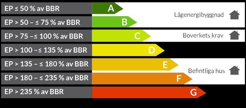 1 Inledning 1.1 Bakgrund och syfte Lagen om energideklarationer (SFS 2006:985) infördes under 2006.