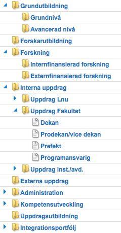 Portföljer Mappar för att gruppera uppdrag som hör ihop.