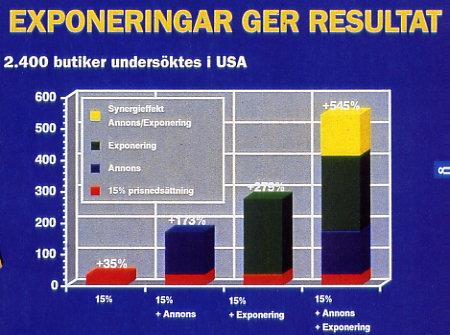 Det räcker inte bara