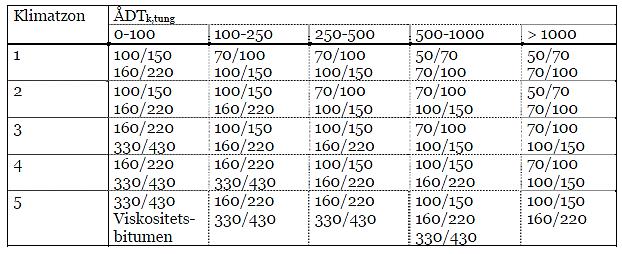En massabeläggning benämns oftast med AB (asfaltbetong) eller AG (asfaltgrus) men betecknas även ofta med följande beteckningar: ABD, ABS, ABT, AEB och ABb AG BE och BL IM TSK (Agardh, S.