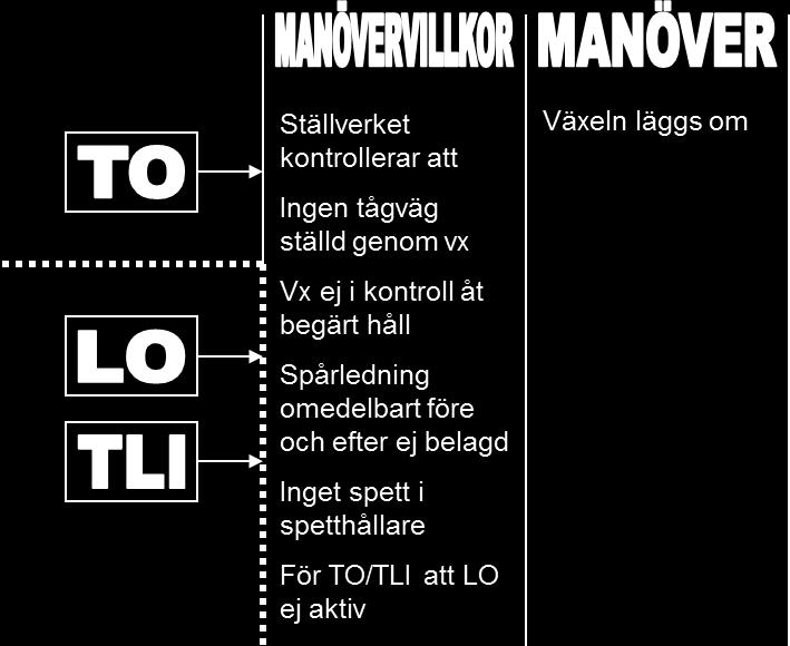 Om återtagning sker via tryckknapp är det som regel den förare