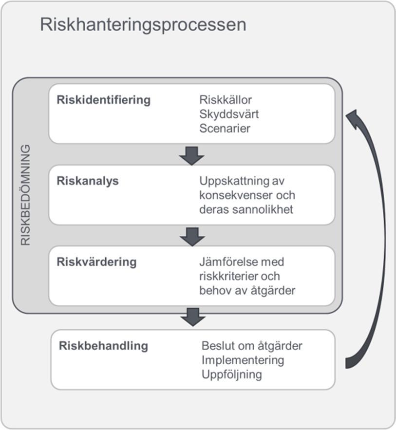 I enlighet med Länsstyrelsens Södermanlands riktlinjer är kontor acceptabelt bortom 70 meter och parkering acceptabel bortom 30 meter.