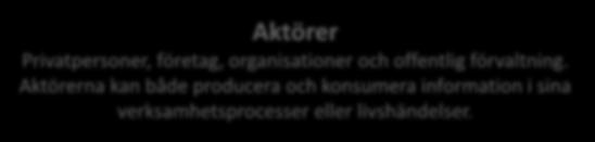 Styrning Styrning, reglering, standardisering, arkitekturramverk, finansiering Informationssäkerhet En förvaltningsgemensam digital