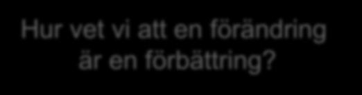 Förbättringsmodell