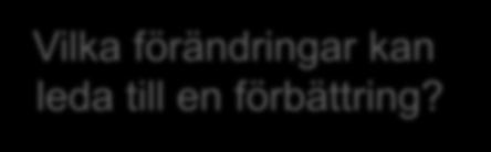 förändring är en