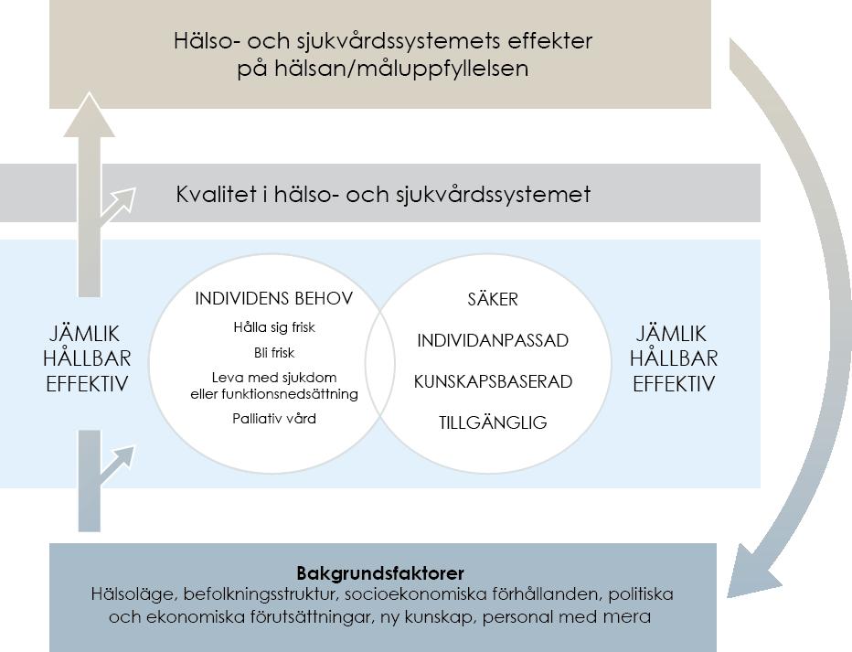 Socialstyrelsens