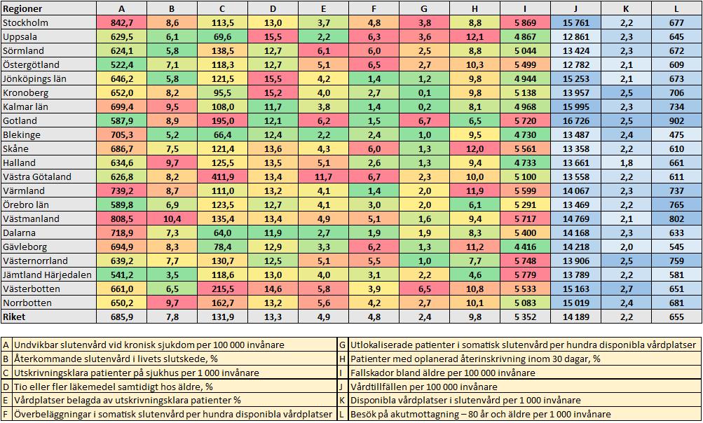 Resultattablå 1. Omställning till Nära vård Resultattablån består av 12 indikatorer inom området god och nära vård.