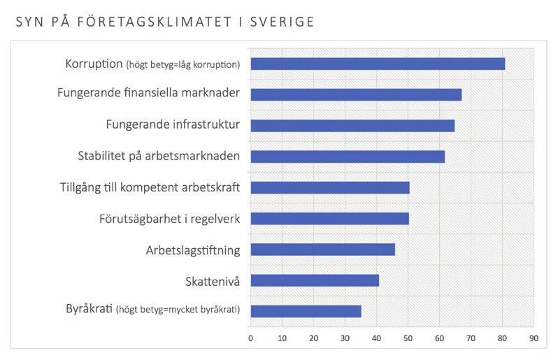 En klar majoritet svarar att den politiska osäkerheten inte påverkat dem.