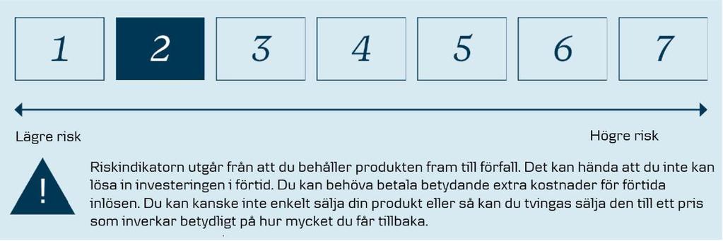 Materialet är allmän information och ger inte en fullständig beskrivning av placeringsobjektet eller de risker som är förenade med det.