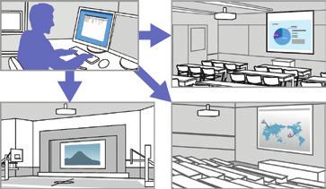 Övervakning och styrning Epson Professional Projector Tool Vårt kostnadsfria program (EPPT) gör det enkelt att skapa iögonfallande bilder snabbt, vilket möjliggör enkel justering av upp till 50