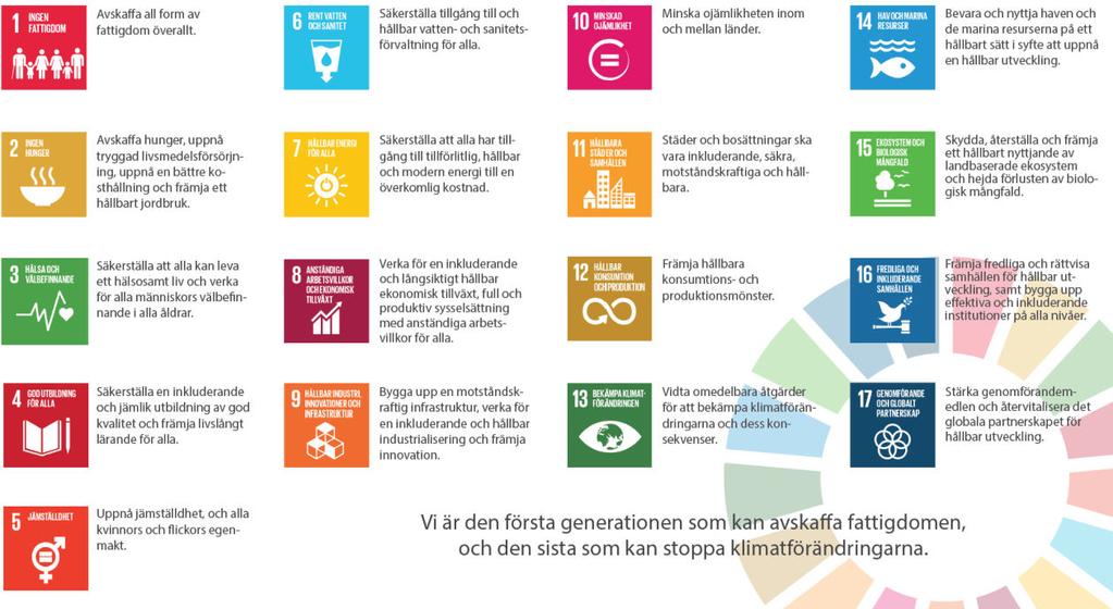 Agenda 2030