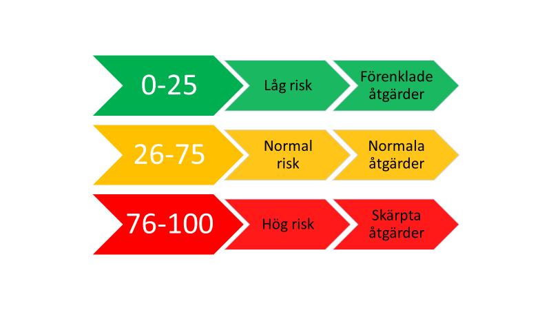 överbetalningar till någon annan än kunden eller om kunden bedriver kontantintensiv verksamhet. Det bör dock framhållas att det måste beaktas vilken produkt eller tjänst det är fråga om.