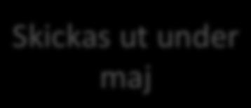 Skickas ut under maj Vilka är kunderna/ny8jare av testbädden?