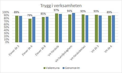 Analys enkätsvar om studiero När det gäller studiero är påståendet i enkäten formulerat som Jag/mitt barn kan fokusera på skolarbetet under lektionerna.
