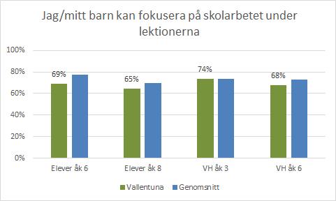 Både i årskurs 6 och 8 är det stor spridning inom kommunen.