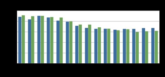 Medeltemperatur för julstjärna Temperatur ( C)