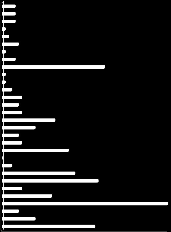 0,1 Disney Channel 0,1 Cartoon Network Sweden 0,3 TV4 Guld 0,6 National Geographic 0,5 TLC 0,6 TV10 1,6 Kunskapskanal (100118-) 1,0 svt24 (24h -100117) 0,5 TV4 Film 0,6 svtb (svtb/kuns -100117) 2,0