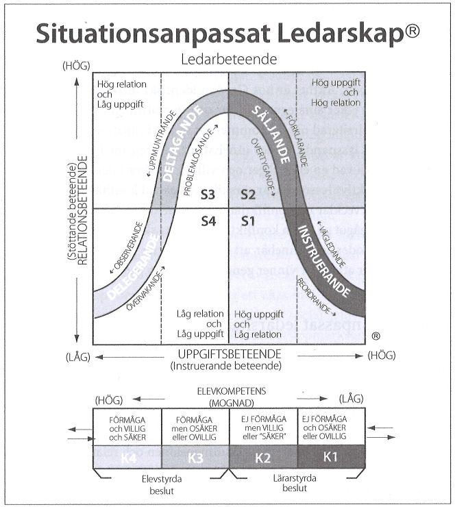 Källa: Stensmo,