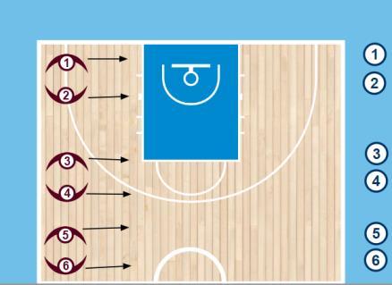 Sida 2 TRÄNING 1 90 min 1. BASKETSMART 15 min Detaljer i övningen hittar ni på denna länken: https://www.youtube.com/watch?v=f30zeujz7jk&list=plqvmkqaj-nvdnq39t_2xwrbfrousgc-fu 2.