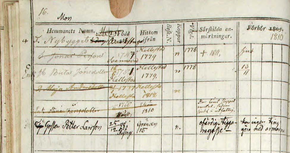 Johansson numera bosatt på södra sidan Glan i Lugnet berättade att huset gått i hennes släkt i säkert 150 år (FMIS).