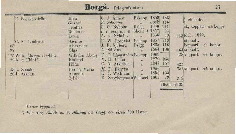 Nm Vm Mmmmbm Ar Forteckning A Ryska General Konsuler Konsuler Vice Konsuier Och Konsular Agenter A De Fiesta Utlandska Orter W W H Pdf Gratis Nedladdning