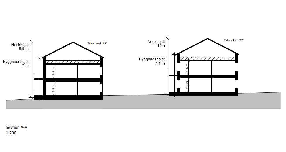 2019-04-10 Dnr: 874/2018-PDP 8 Bestämmelse om att huvudbyggnad inte får inrymma mer än två bostadslägenheter, utgår.