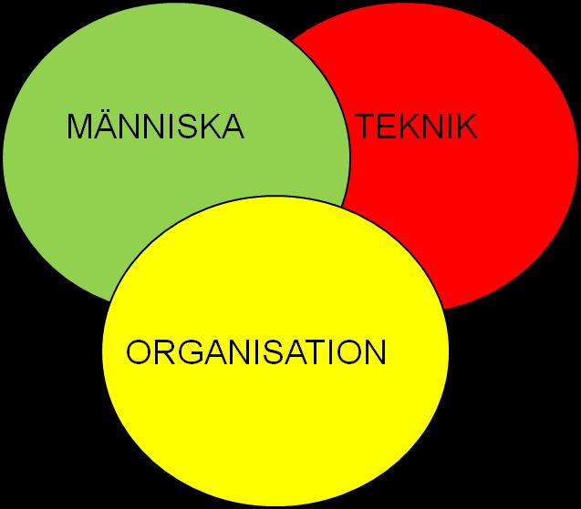 3.1 Analys av nyckeltal 3.1.1 Arbetsskador, otillåten påverkan och tillbud Statistik finns i IT-systemet LISA. Du kan även be din HR- specialist eller processledaren för arbetsmiljö och hälsa om stöd.