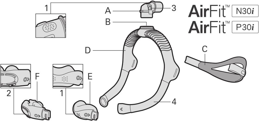 SVENSKA A Knärör F P30i mjukdel med kuddar B Knärörsring 1 Ventilöppning C Huvudband 2 QuietAir-ventilöppning (avtagbar) D Ram 3 Sidoknappar E N30i näsmjukdel 4 Skydd Avsedd användning Maskerna