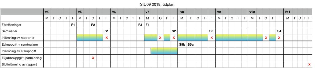 Lisam Kursrum https://liuonline.sharepoint.com/sites/tsiu09/ TSIU09_2019VT_UP Registrera för att få tillgång till Kursrummet. Om problem att komma åt Kursrummet, sänd epost till mig (ted.