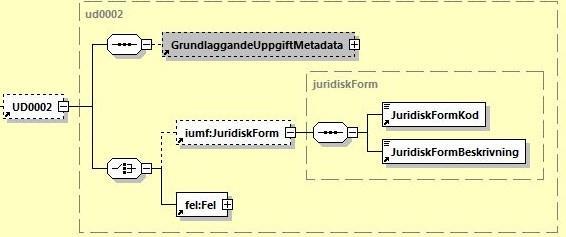 UD0001 bär information om företagets registrerade företagsnamn.