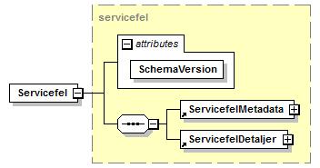 5.2 XML-schema servicefel Det här kapitlet beskriver de element som bär information om servicefel mellan producentadaptrar och SSBTGU samt mellan SSBTGU och konsumentadaptrar.