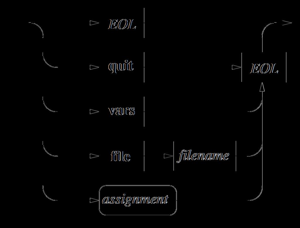Syntaxdiagram