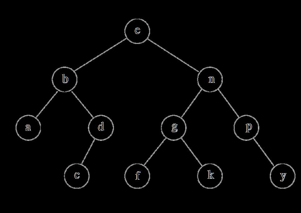 Binära träd Ett binärt träd är en mängd noder som antingen är tom eller som består av tre olika delmängder Exakt en nod:
