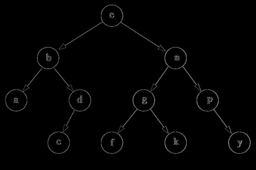 Inorder (binära träd) 1. Besök vänster delträd inorder 2.