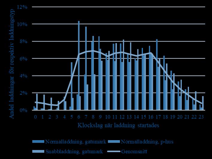 Stöds detta av användardata?