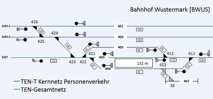 Vorstellung einzelner Projektthemen Planung Verlängerung Gleise und Bahnsteige Bahnhof Wustermark Verlängerung Gleis