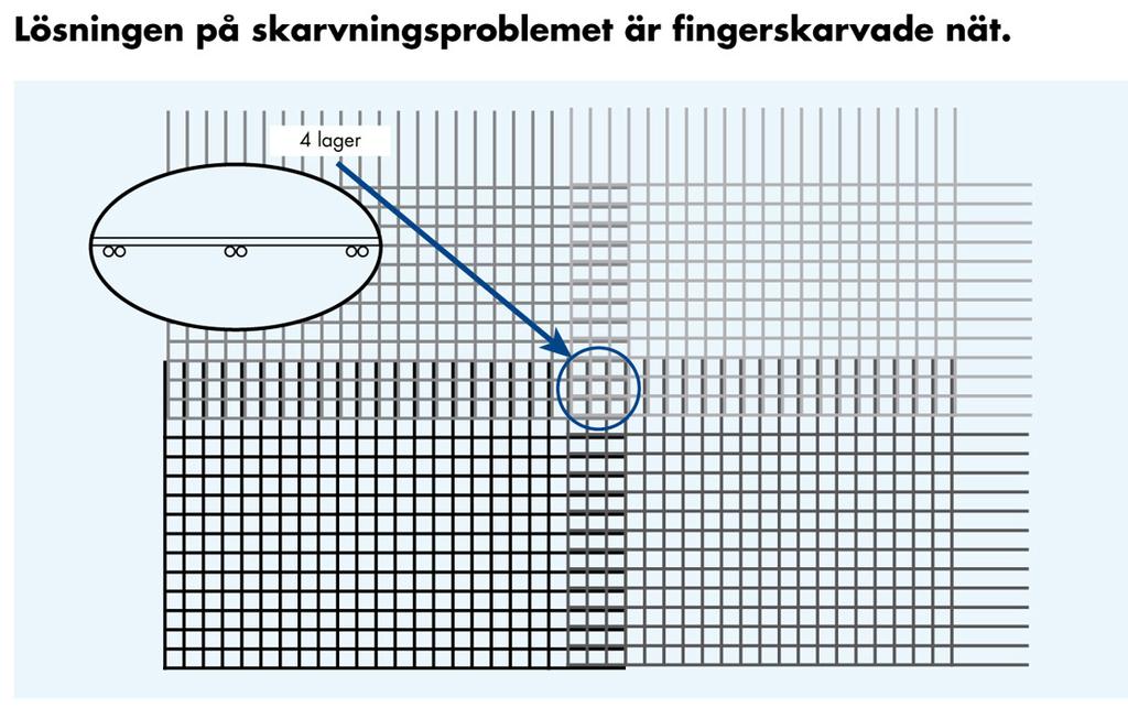 area cm 2 /m 51 24,4 9,7 1,31 61 35,1 9,7 1,89 81 62,5 9,7 20 3,35 Armeringsnät NK0AB-W, 4,95x2,35 meter Täcker netto m 2 Buntstorlek styck* Arm.