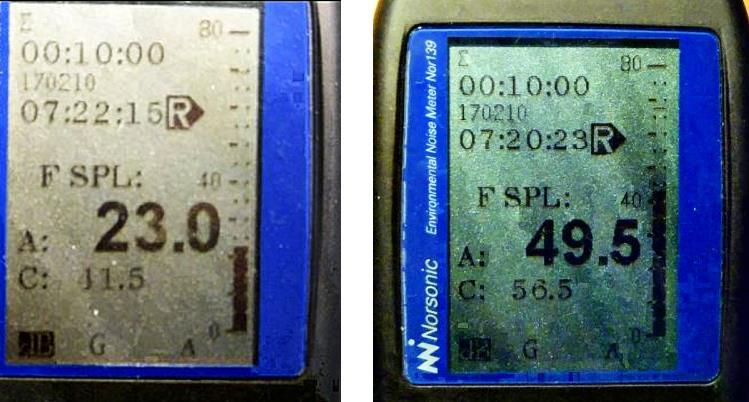 vilket pga decibelskalans exponentiella natur innebär ett drygt dubbelt så högt ljudtryck som MKB:ns 36 db(a). i punkt 3.1.