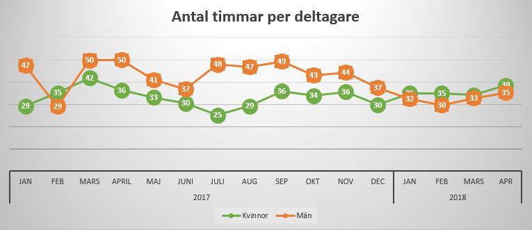 Varför jämställdhet?