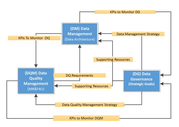 Big Data