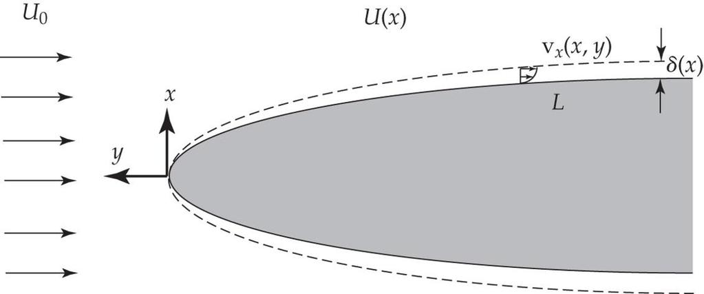 Gränsskiktsekationerna kontinitet Impls i -led Impls i -led + = 0 ρ ρ + +