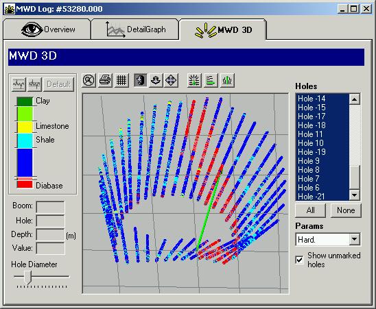 Data från alla sonderingshål i en krans kan redovisas i en 3-D modell, se figur 4. Vid normala förfarande innefattar en borrplan 3, 6 eller 9 sonderingshål i varje krans.