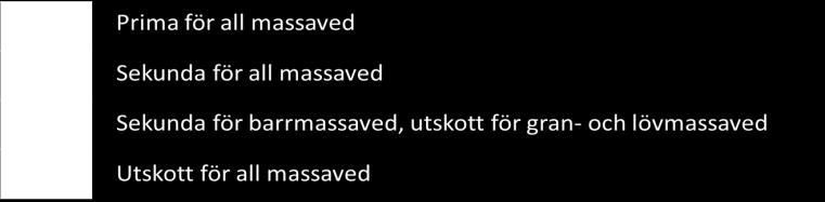 3 Övergrova stockar Inget att tillägga utöver vad som står i mätningsinstruktionen. 3.4 Dimensioner och kvistning Instruktionen: Vid mätning i bild eller mätning från mätbrygga ska tabell 3 tillämpas.