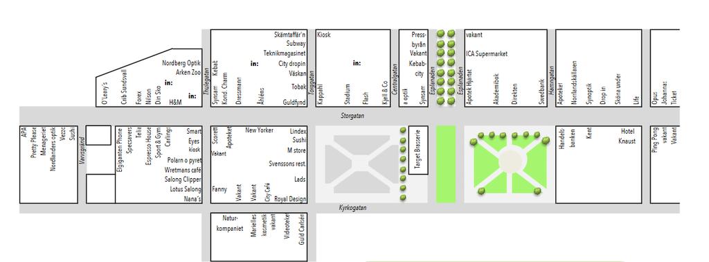 Detaljhandeln i Sundsvalls kommun Sundsvalls city I Sundsvalls city finns totalt drygt 100 butiker inom detaljhandeln,