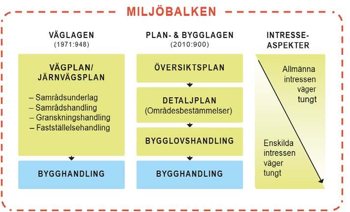 Matrisen avser att skapa en flexibilitet kring hur värden och olika skyddsformer, exempelvis riksintressen, värderas.