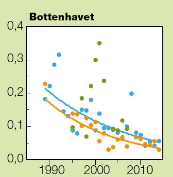 Eg. Östersjön och